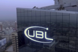 UBL Murabaha Financing