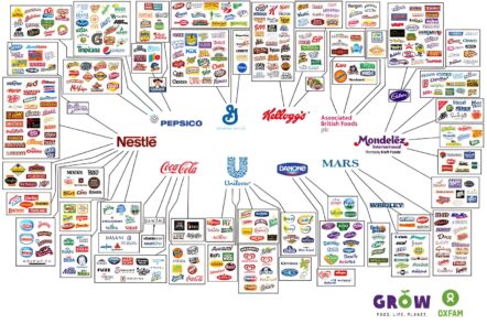 empresas que você consome