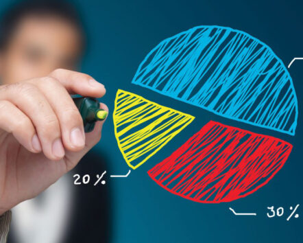 Participação de Mercado