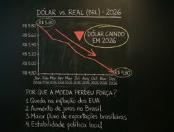 Dólar caindo em 2026: por que a moeda perdeu força?